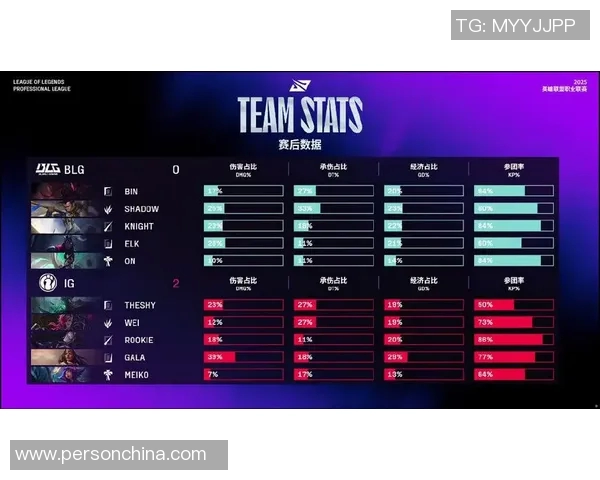 赛后复盘：IG与BLG的团队配合分析与战术探讨