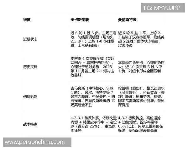加的夫与纽卡比赛时间安排及赛事前瞻分析